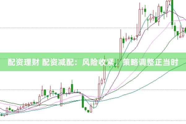 配资理财 配资减配：风险收紧，策略调整正当时